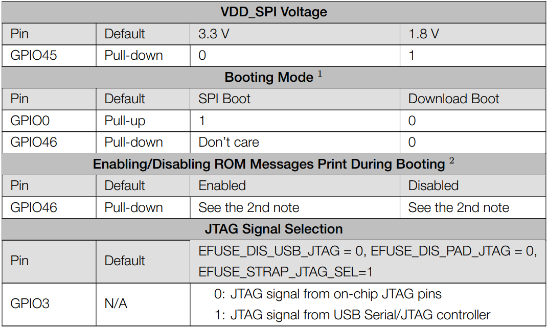 Notes for GPIO — Super-Starter-Kit-for-ESP32-S3-WROOM documentation